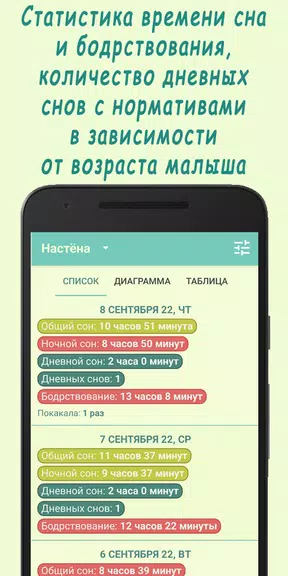 Жизнь малыша: сон и кормление screenshot 3