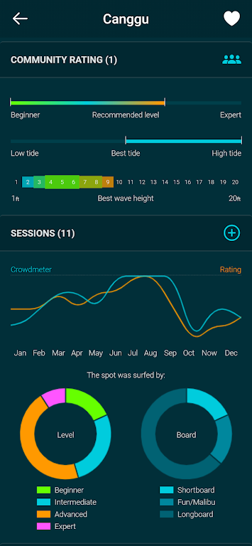 Spotadvisor Surf Forecast screenshot 1