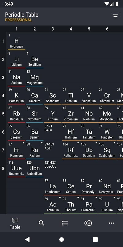 Periodic Table 2022 PRO screenshot 2